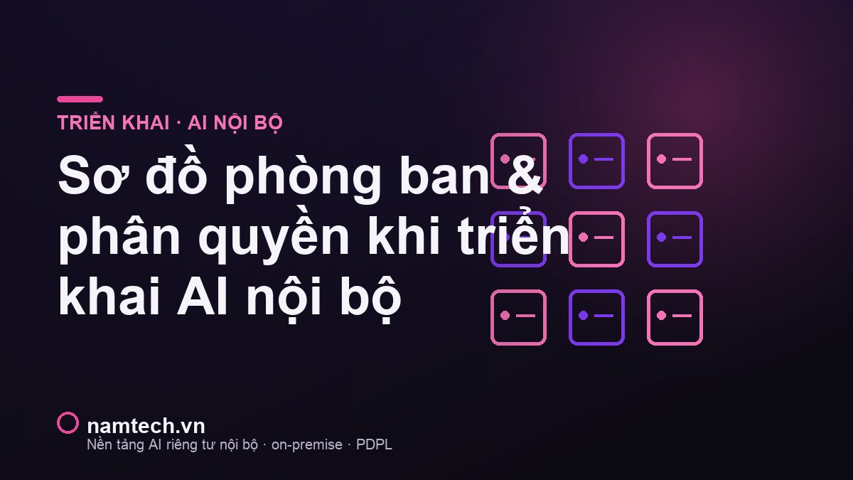 Sơ đồ phòng ban & phân quyền AI nội bộ