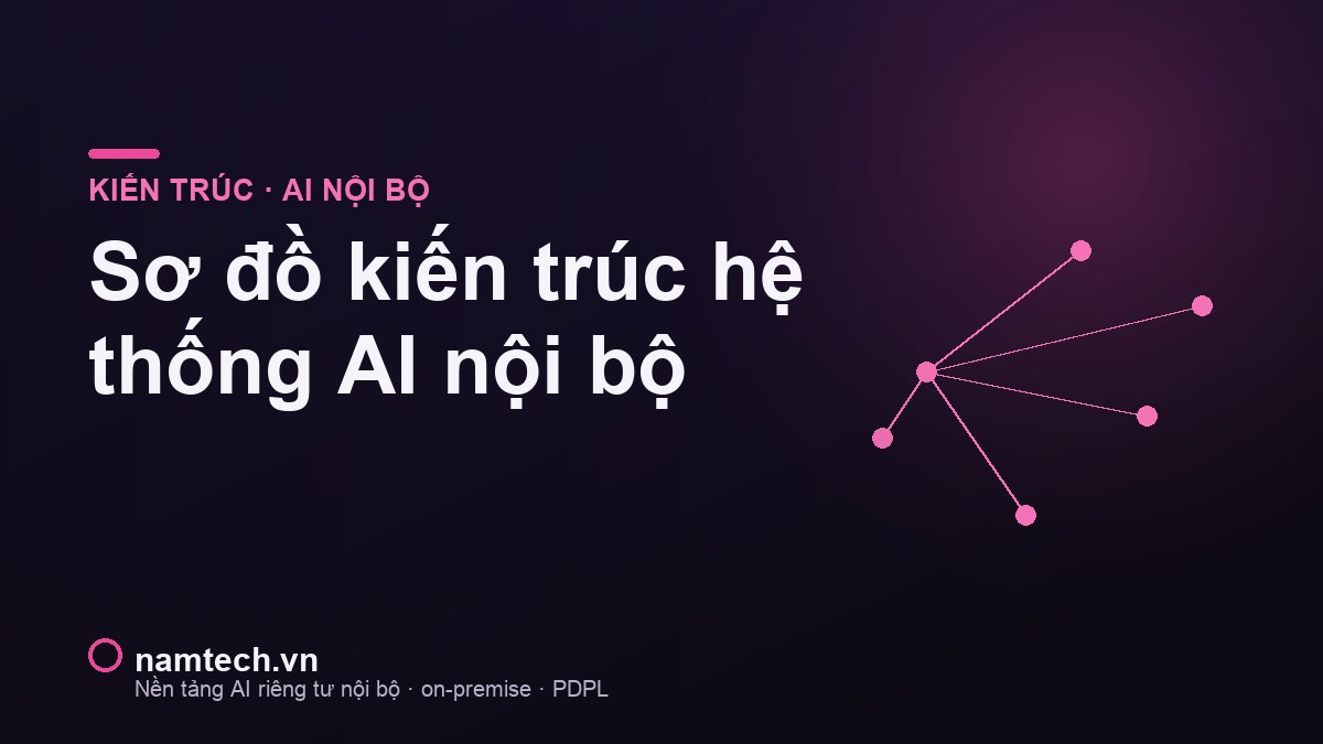Sơ đồ kiến trúc hệ thống AI nội bộ